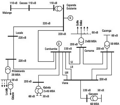 Схема энергосистемы которая осуществляет электроснабжение столицы Анголы